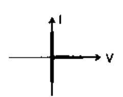 Option D diagram