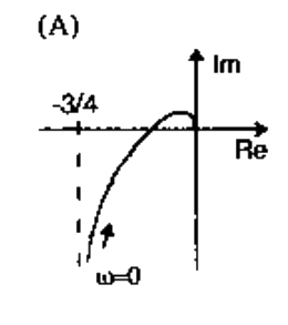 Option A diagram