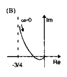 Option B diagram
