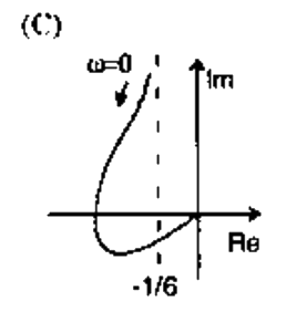 Option C diagram