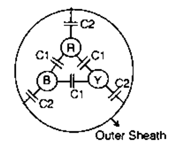 Question diagram