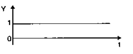 Option B diagram