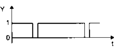Option D diagram