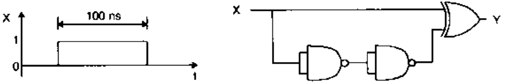 Question diagram