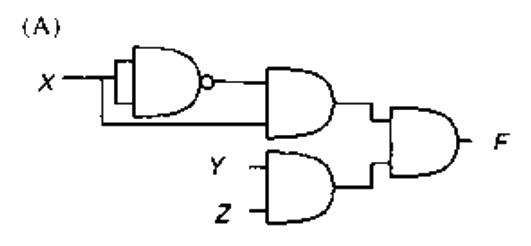 Option A diagram