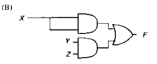 Option B diagram