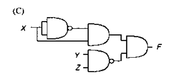 Option C diagram