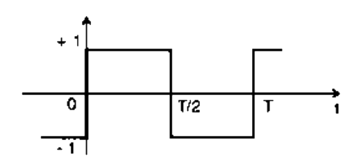 Question diagram