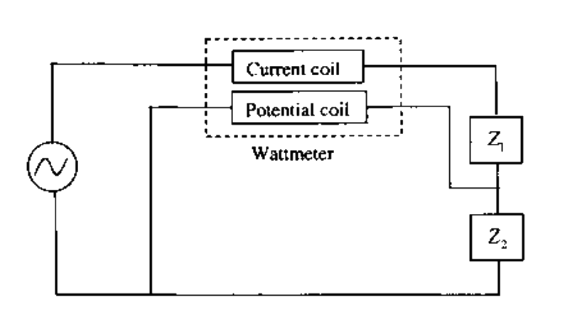 Question diagram