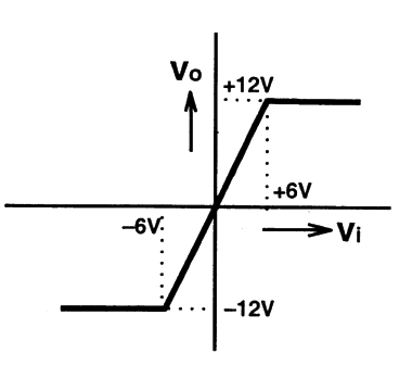 Option A diagram