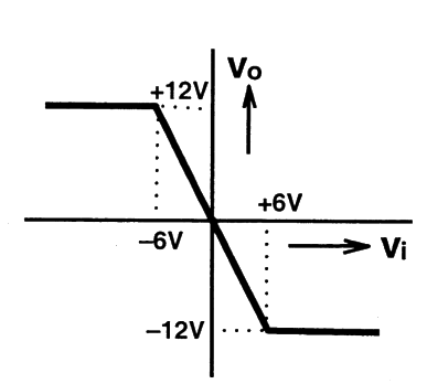 Option B diagram