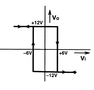 Option C diagram