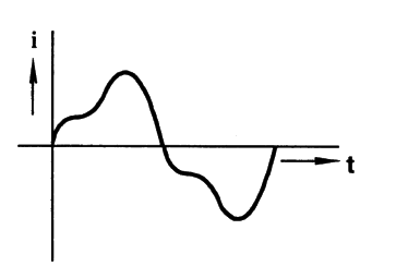 Option B diagram