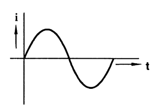 Option C diagram