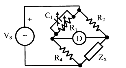 Question diagram