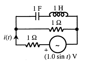 Question diagram