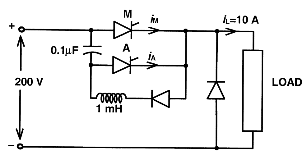 Question diagram