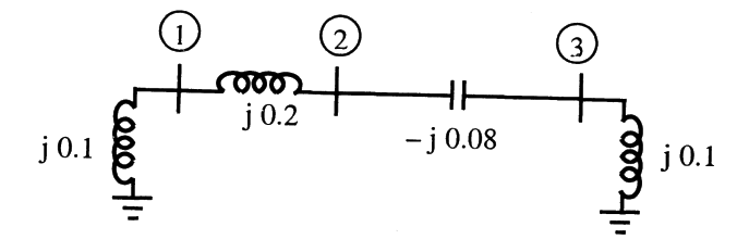 Question diagram