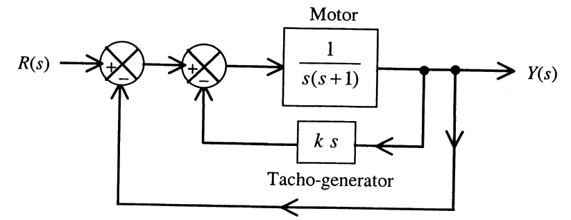 Question diagram