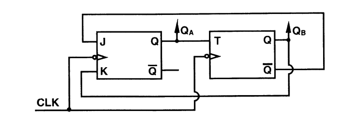 Question diagram