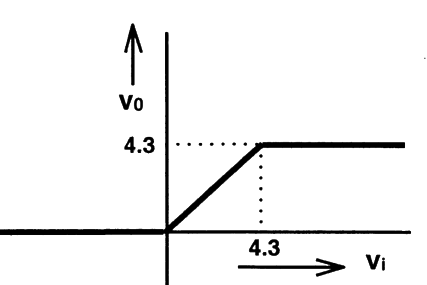 Option A diagram