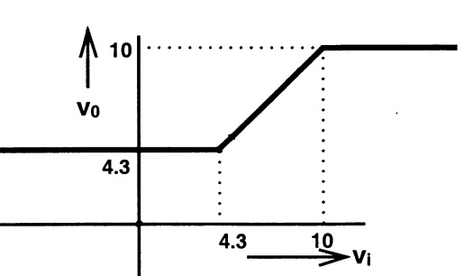 Option B diagram