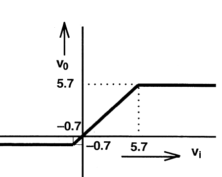 Option C diagram
