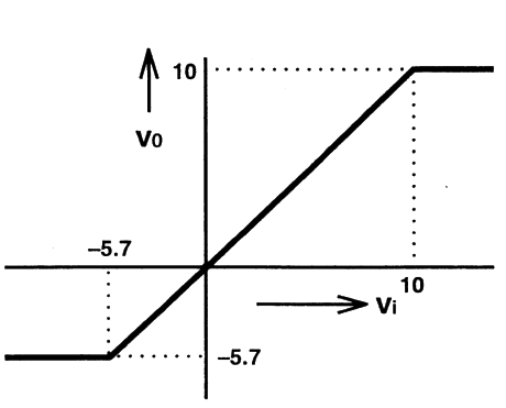 Option D diagram