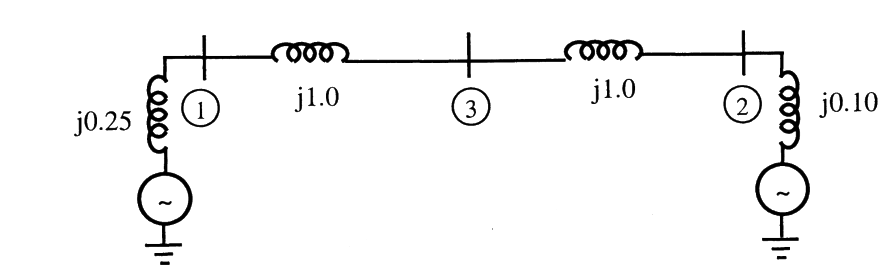 Option B diagram