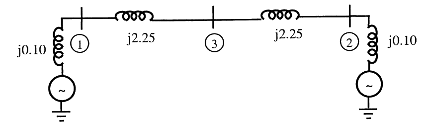 Option C diagram