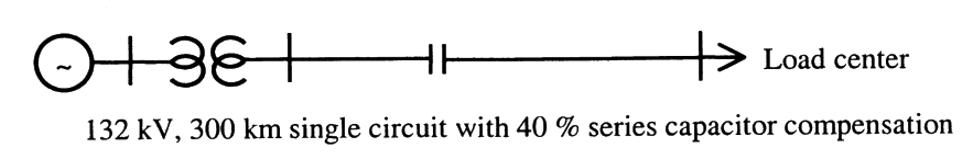 Option B diagram