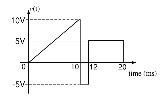 Question diagram