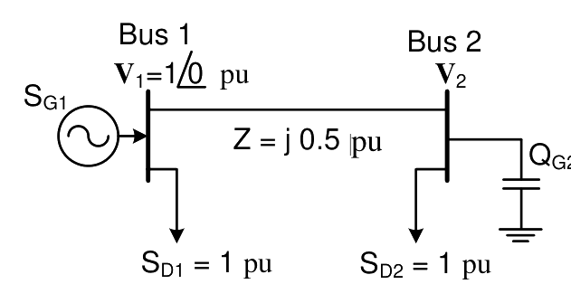 Question diagram