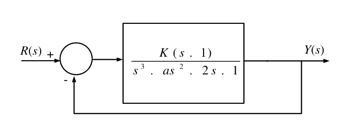 Question diagram