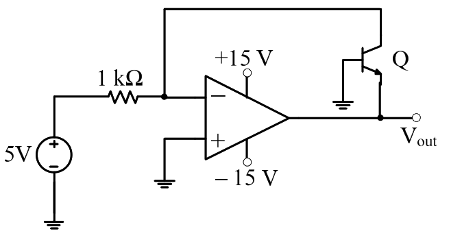 Question diagram