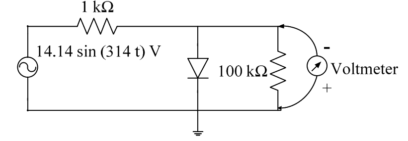 Question diagram