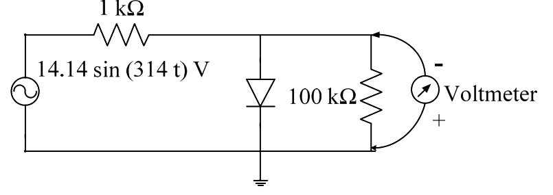 Question diagram