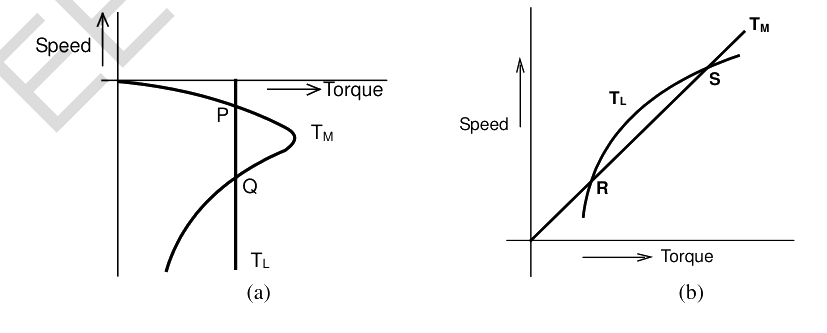 Question diagram