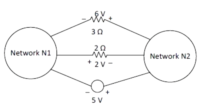 Question diagram