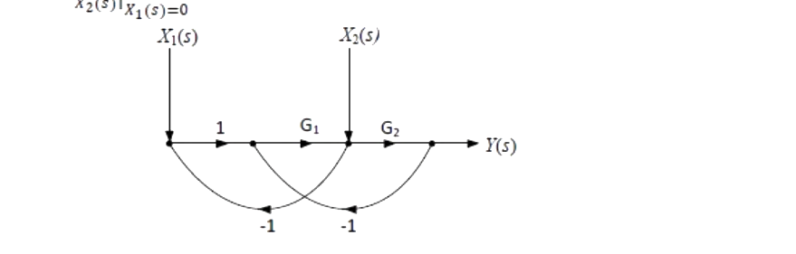 Question diagram