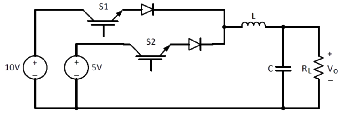 Question diagram