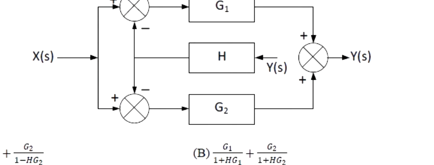 Question diagram