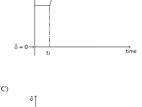 Option A diagram