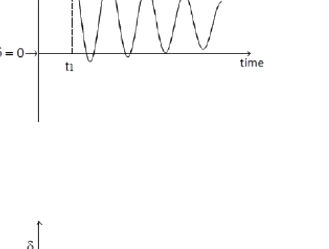 Option B diagram