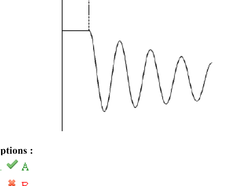 Option C diagram