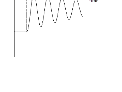 Option D diagram