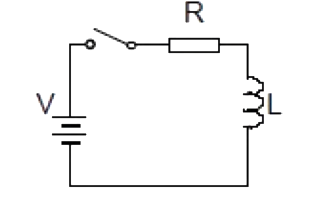 Question diagram