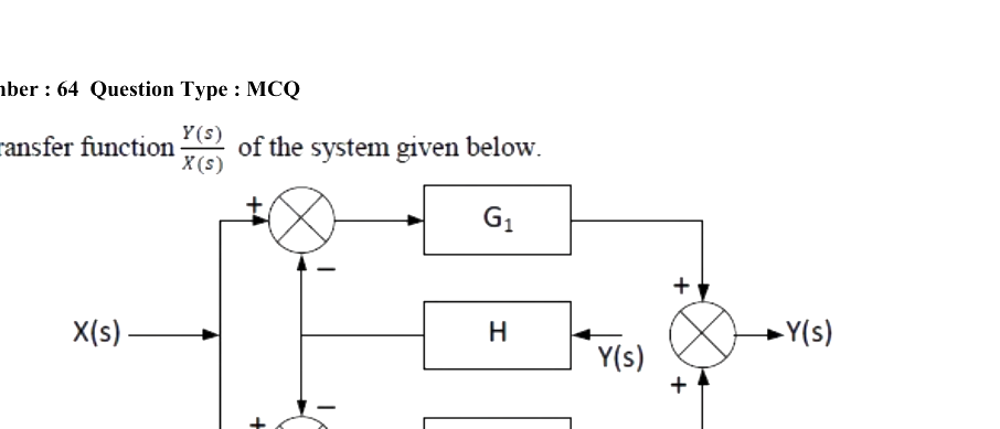 Question diagram