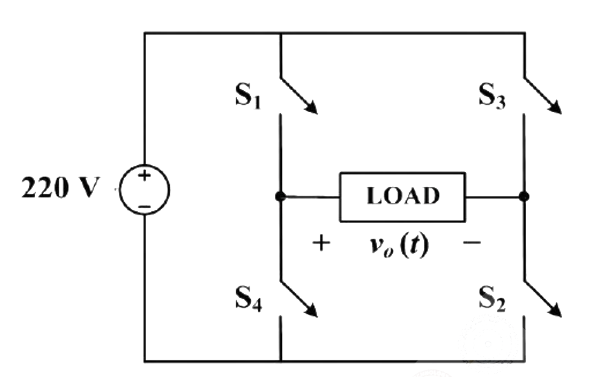 Question diagram