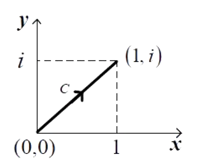 Question diagram